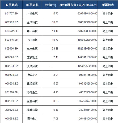 002531股票（002531股票股吧）