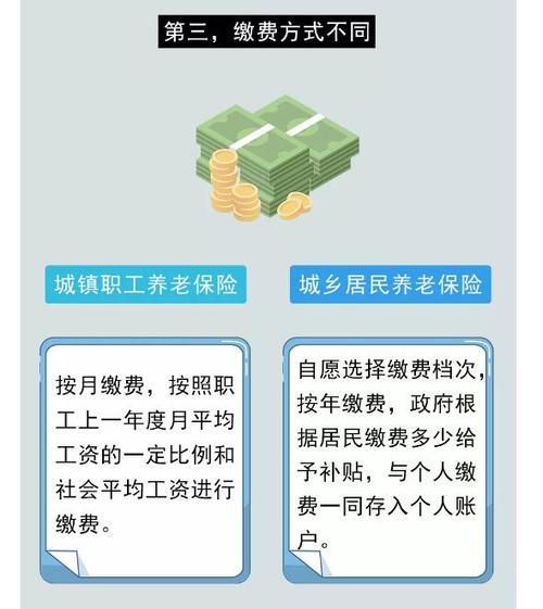 城乡基本养老保险，城乡基本养老保险交200能领多少钱