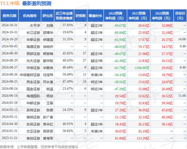 股票000100 - 股票000100费用多少