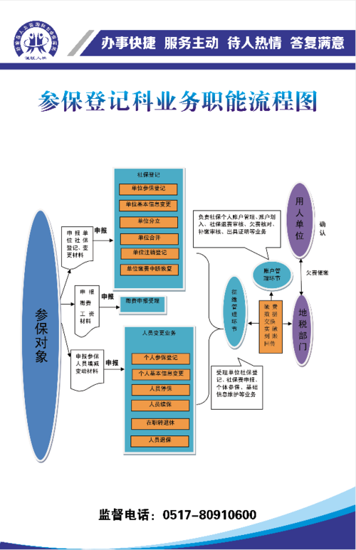 深圳社会保险基金管理局，深圳社会保险基金管理局龙岗分局