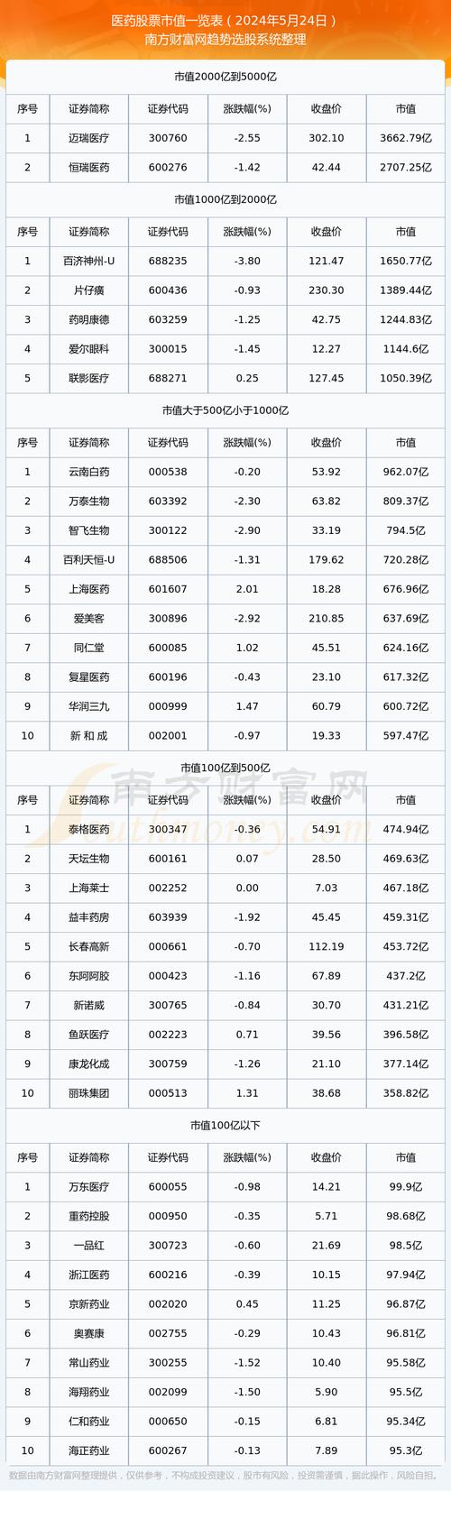 安科生物股票，安科生物股票行情