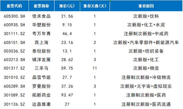 安科生物股票，安科生物股票行情