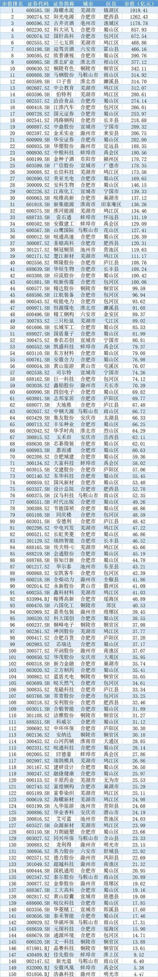 安科生物股票，安科生物股票行情