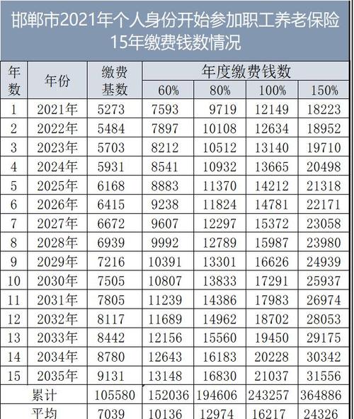 养老金个人缴纳比例，养老金个人缴纳比例是多少北京