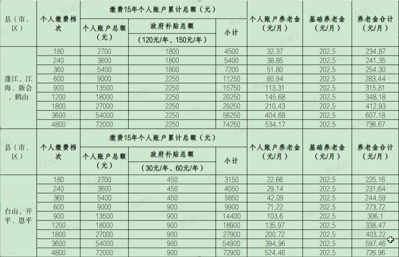 养老金个人缴纳比例，养老金个人缴纳比例是多少北京