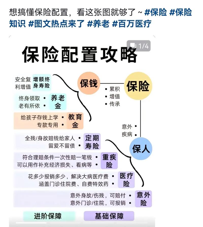 保险基础知识 - 保险基础知识考试题及答案2023