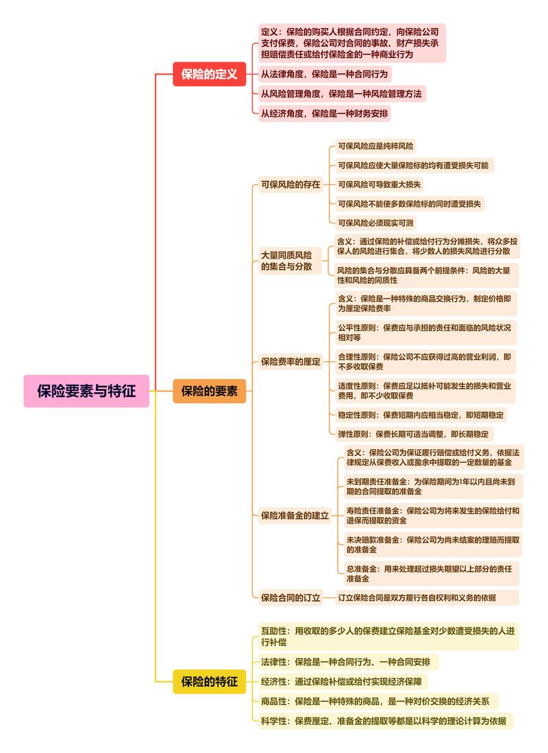 保险基础知识 - 保险基础知识考试题及答案2023