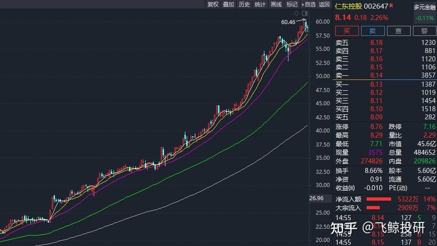 600538股票,600538股票现在多钱 600538股票,600538股票现在多钱