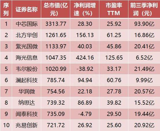 600569股票,600569股票费用 600569股票,600569股票费用