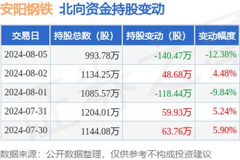 600569股票,600569股票费用 600569股票,600569股票费用