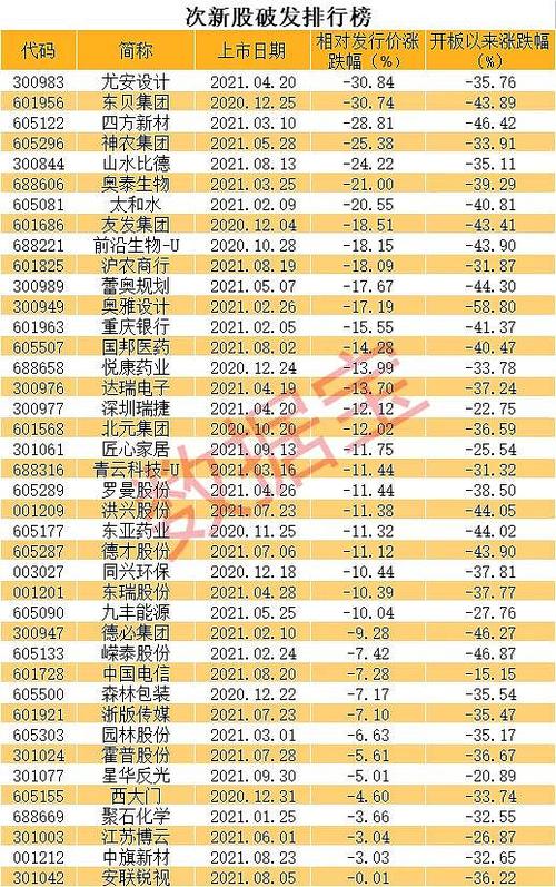 600569股票,600569股票费用 600569股票,600569股票费用