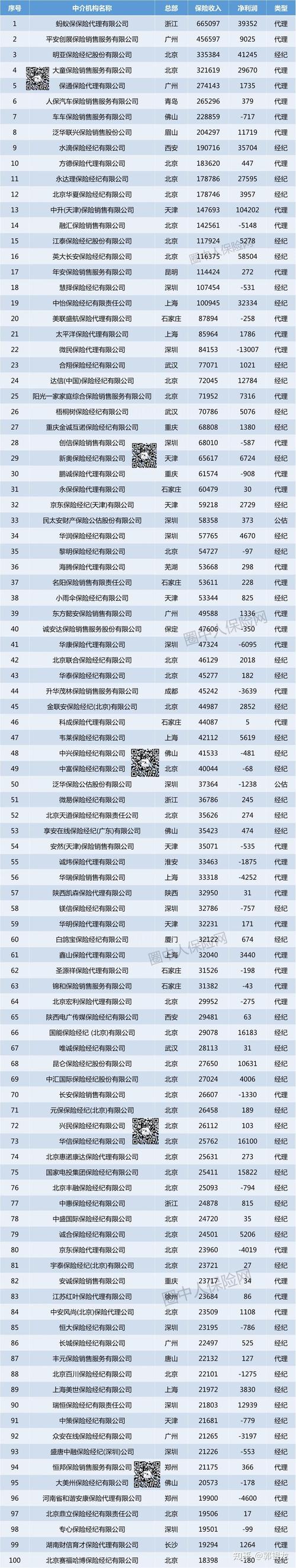 长城保险经纪 - 长城保险经纪公司北京分公司