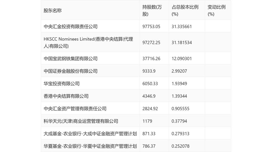 新华保险a股 - 新华保险A股最新股价