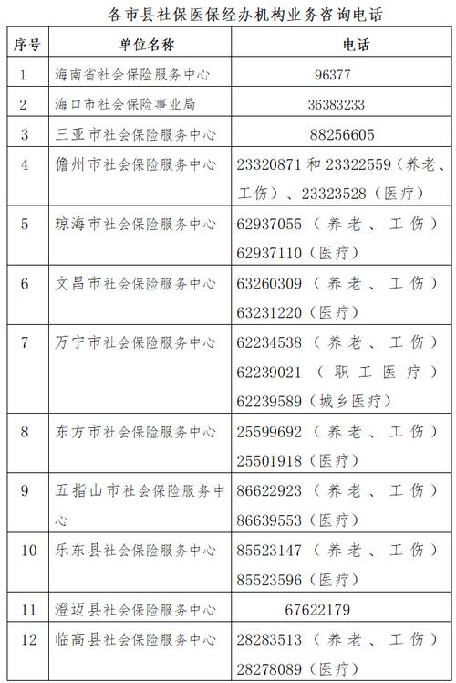 海口市社保局 - 海口市社保局养老科电话