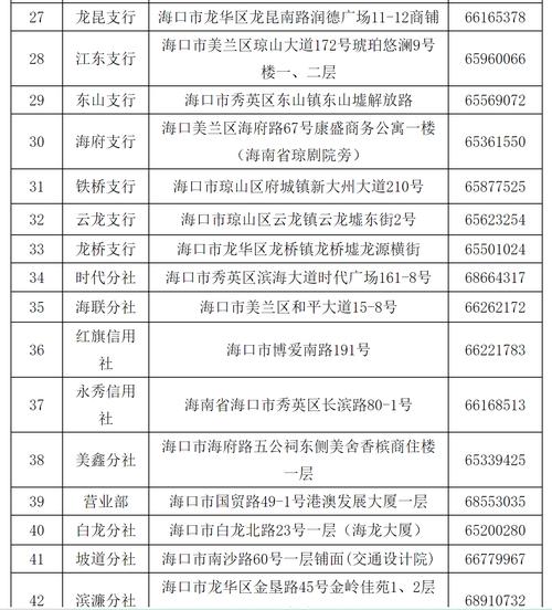 海口市社保局 - 海口市社保局养老科电话