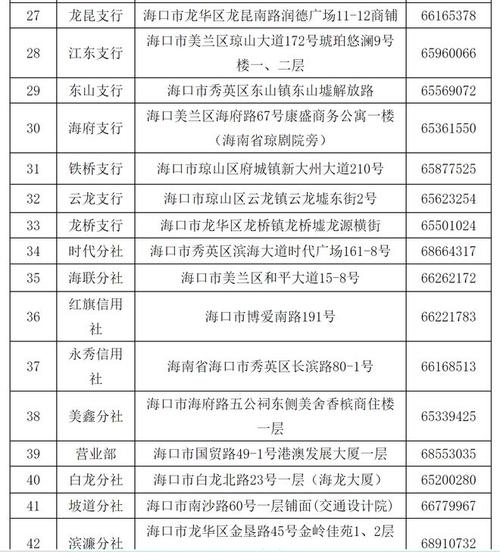 海口市社保局 - 海口市社保局养老科电话