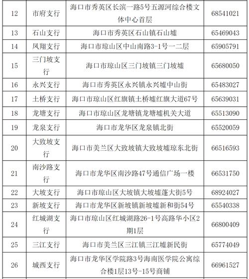 海口市社保局 - 海口市社保局养老科电话