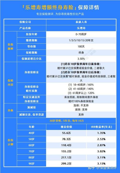 泰康人寿产品险种，泰康人寿产品险种分类