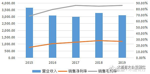 600598股票 - 600598股票走势图 600598股票 - 600598股票走势图