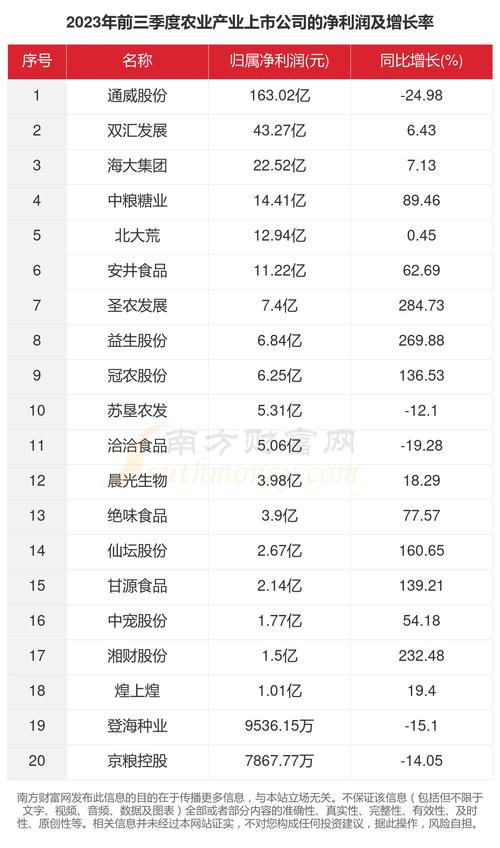 600598股票 - 600598股票走势图 600598股票 - 600598股票走势图