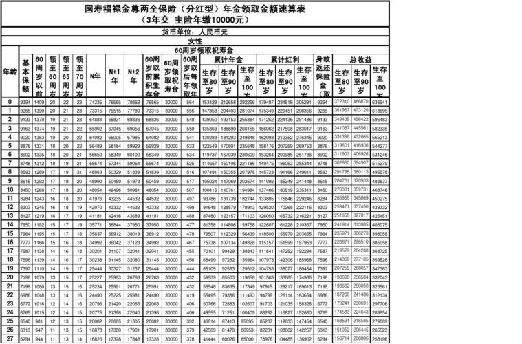 国寿鸿寿年金保险（国寿鸿寿年金保险分红型保险责任）