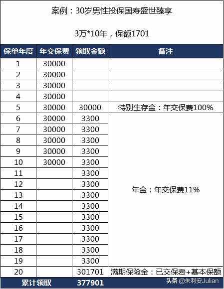 国寿鸿寿年金保险（国寿鸿寿年金保险分红型保险责任）