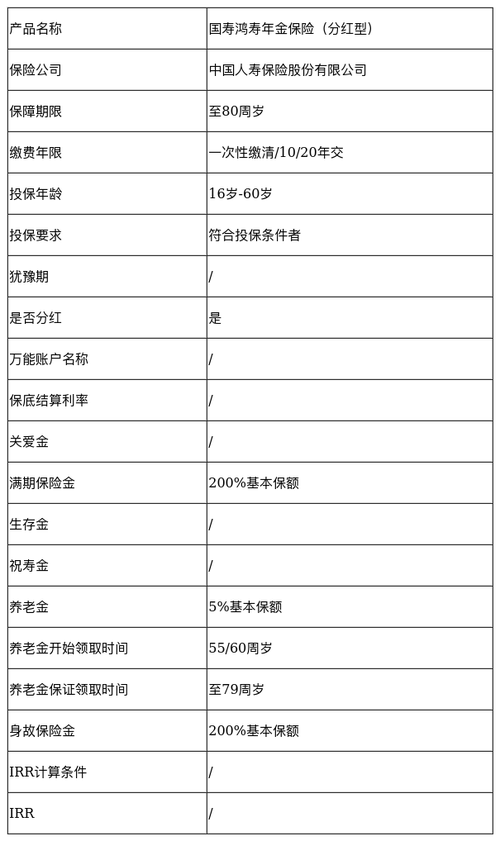 国寿鸿寿年金保险（国寿鸿寿年金保险分红型保险责任）