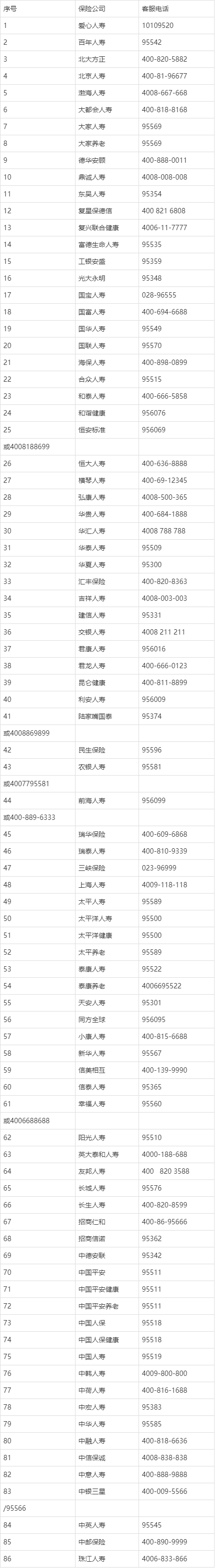 人寿保险电话（人寿保险电话人工服务电话号码）