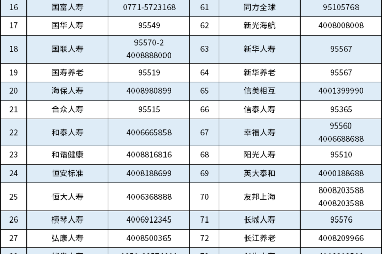 人寿保险电话（人寿保险电话人工服务电话号码）