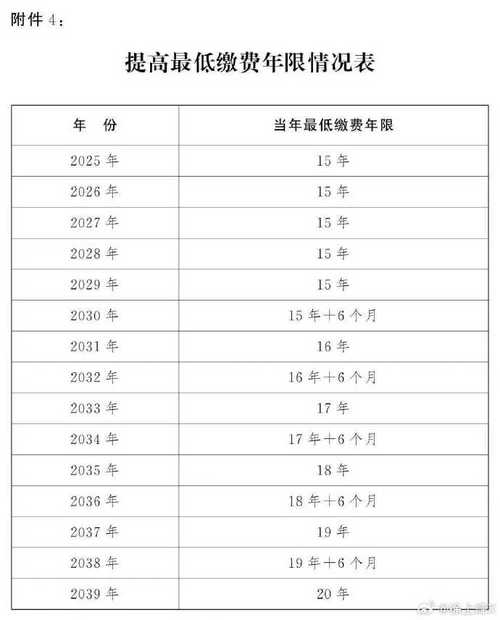 延迟领取养老金 - 延迟领取养老金是什么意思