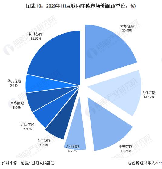 汽车保险市场，汽车保险市场前景分析