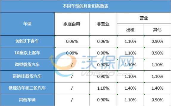 汽车保险市场，汽车保险市场前景分析