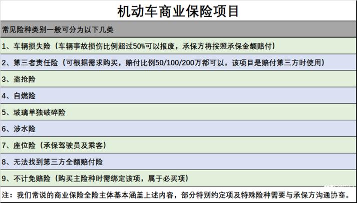 汽车保险市场，汽车保险市场前景分析