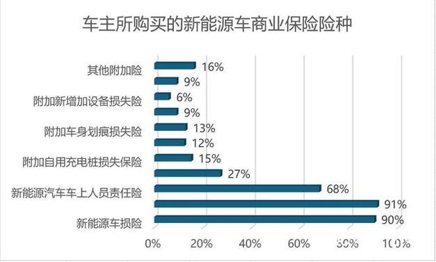 汽车保险市场，汽车保险市场前景分析