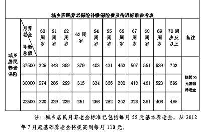 家属工养老保险，职工家属养老保险