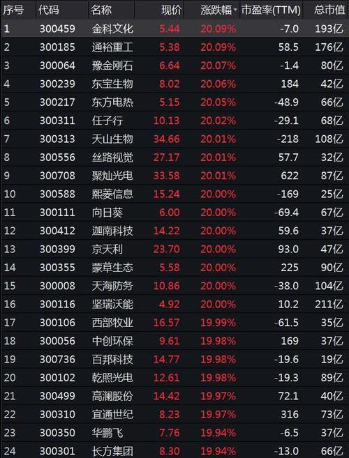 海利得股票 - 海利得股票怎么样 海利得股票 - 海利得股票怎么样