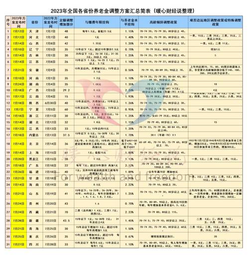 企退养老金，企退养老金重算是真的吗