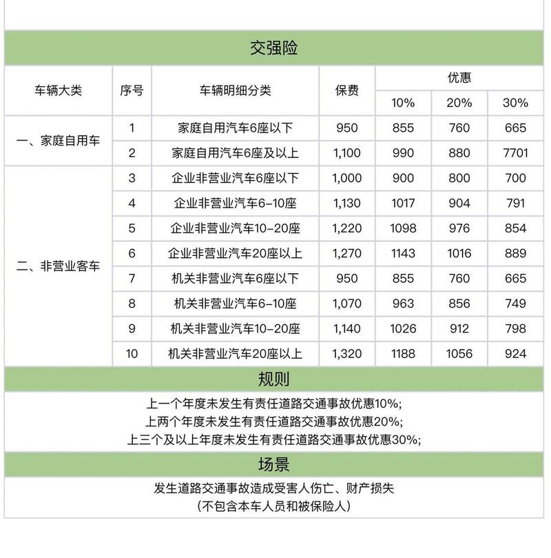 车险费改后怎么买最划算 - 车险费改后是便宜还是贵