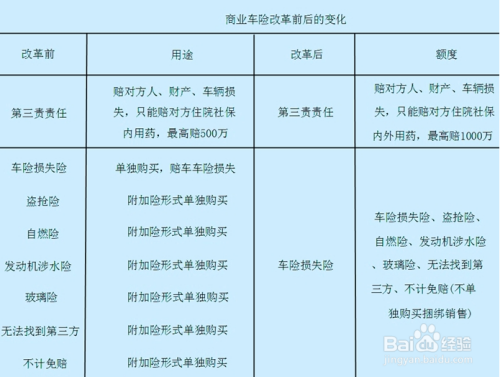 车险费改后怎么买最划算 - 车险费改后是便宜还是贵