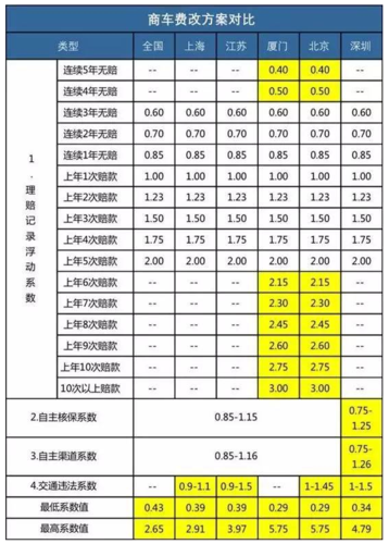 车险费改后怎么买最划算 - 车险费改后是便宜还是贵