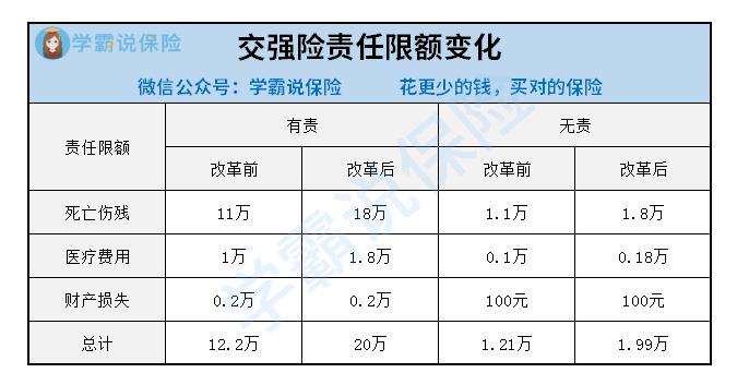 车险费改后怎么买最划算 - 车险费改后是便宜还是贵