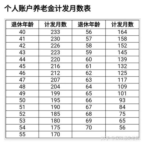 社保交满15年每月领多少钱（自己交社保怎样交多少钱一个月）