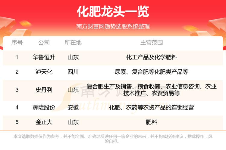 芭田股份,芭田股份股票 芭田股份,芭田股份股票
