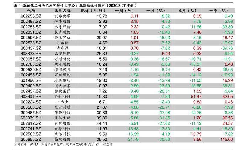 中国中铁股票预测（中国 中铁 股价）