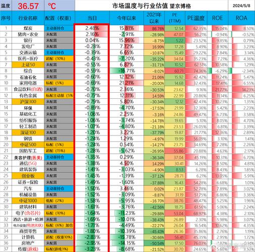 中国中铁股票预测（中国 中铁 股价）