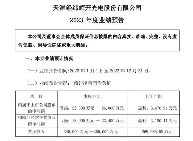 300120股票 - 300120股票诊断