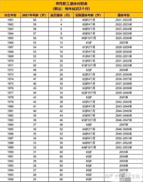 企业退休职工2016养老金调整最新消息（2016年企业退休职工）