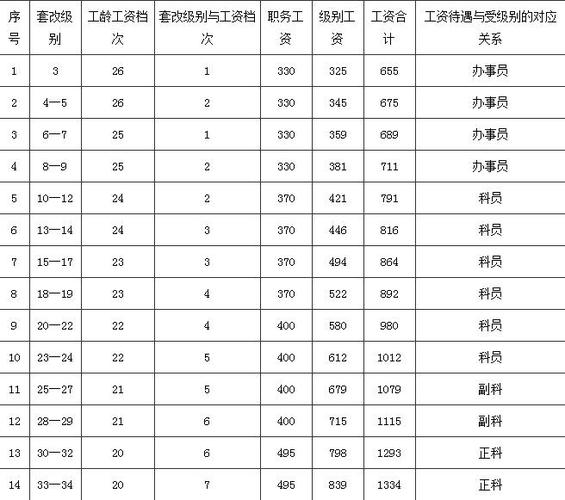 企业退休职工2016养老金调整最新消息（2016年企业退休职工）