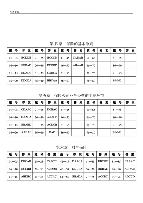 保险代理人资格考试试题，保险代理人试题答案