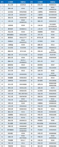 中国人寿保险股份有限公司深圳市分公司（中国人寿保险股份有限公司深圳市分公司的国企股东）